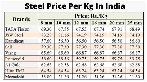 metál sheet|steel sheet price per kg.